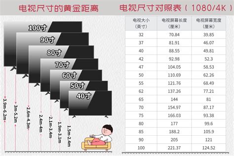 電視尺寸有哪些|电视尺寸指南：我需要多大尺寸的电视？